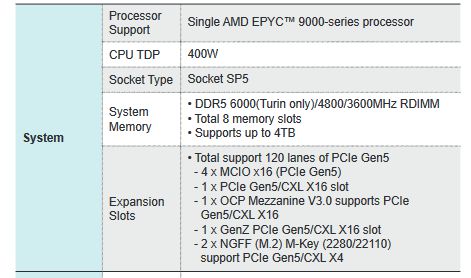 AMD 第五代 EPYC 都灵“Zen 5 + Zen 5C