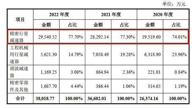 2022年产能利用率下滑 科峰智能仍IPO募资近9亿扩大产能