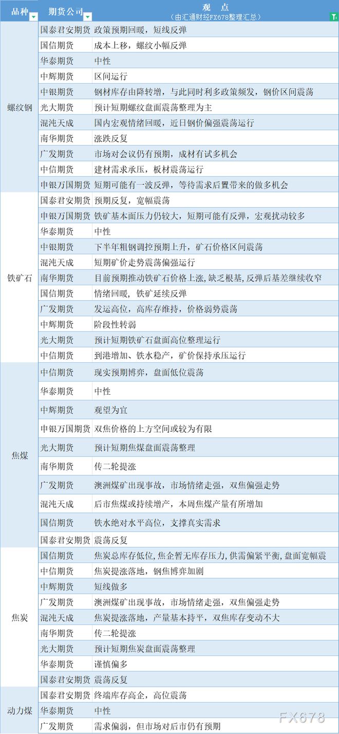 期货公司观点汇总一张图：7月2日黑色系（螺纹钢、焦煤、焦炭、